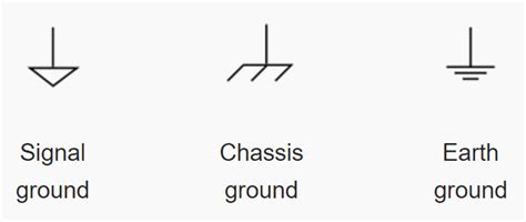 Voltage between chassis ground and earth ground 